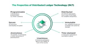 The Future of Digital Ledgers and Pi Network 2024: Exploring the Potential of Pi Coin